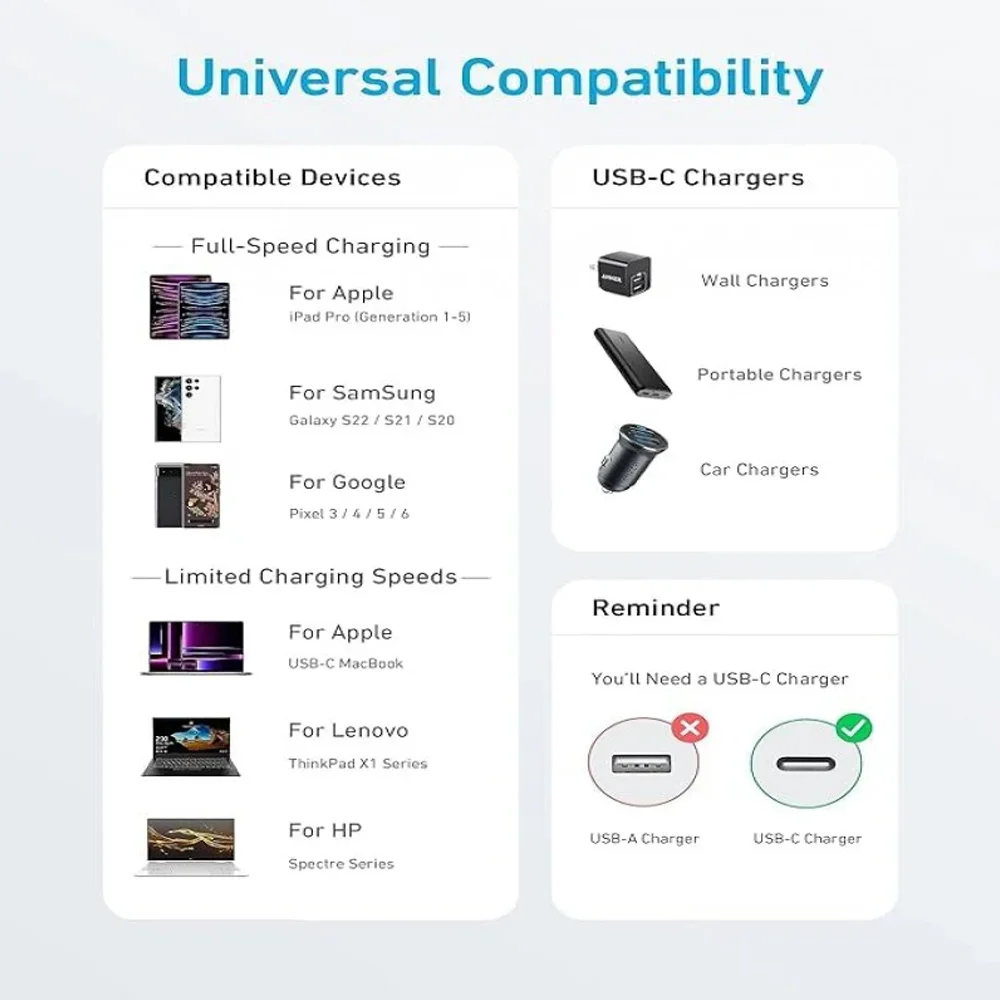 Anker 322 USB-C to USB-C Cable 6FT - Black