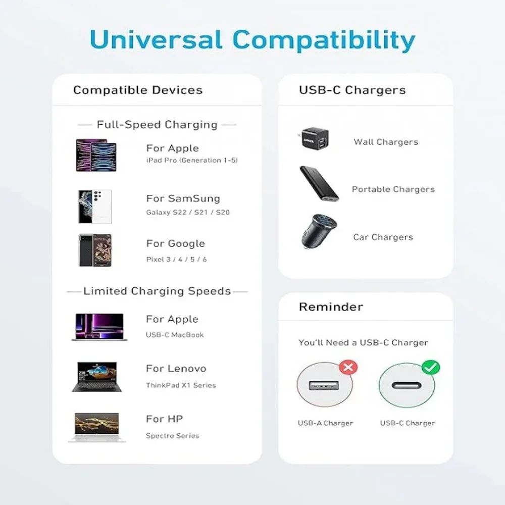 Anker 322 USB-C to USB-C Cable 3ft - Black
